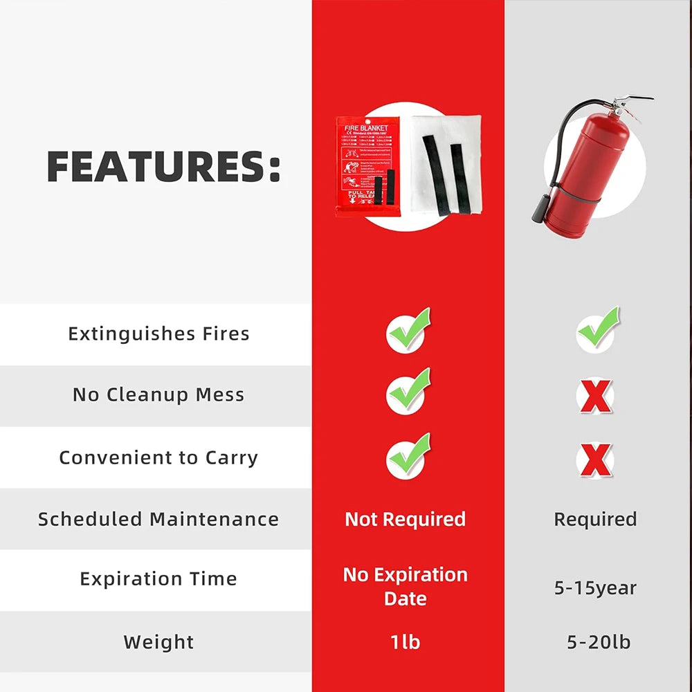 4 Size Emergency Fire Blanket for Home & Kitchen Fire Suppression Fiberglass