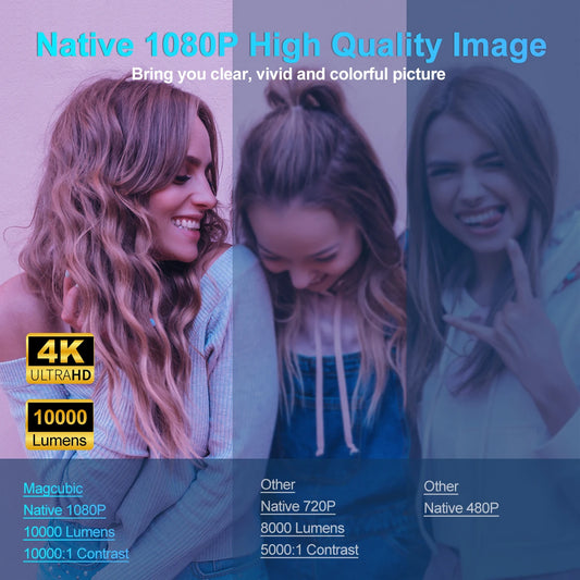 Magcubic HY320 Android11 4K HD Projector WiFi6