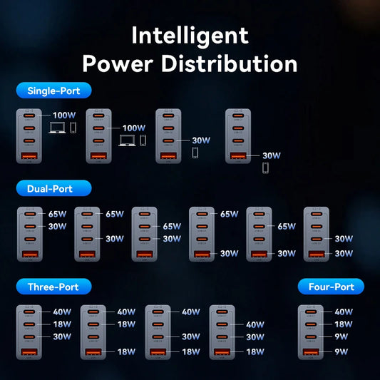 Vention 100W GaN Charger 4 Ports USB C Charger Quick Charge For Macbook Laptop Tablet PD Fast Charger For iPhone 16 15 14 Pro