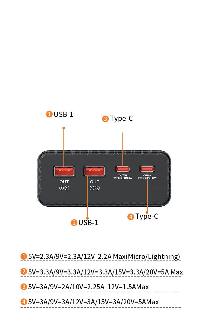 PD100W Fast Charging Power Bank DIY Kit 20V 5A 6x 21700 Battery Pack Portable No Soldering Easy Assemble