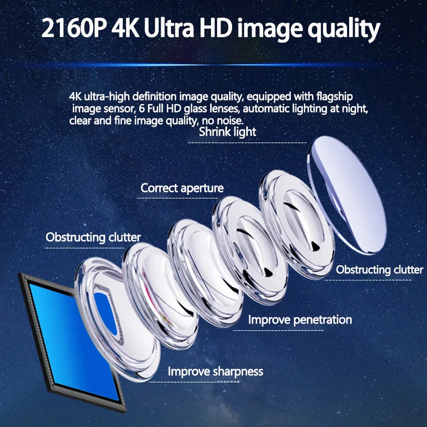 Dashcam For Peugeot 5008 GT II SUV 3008 2018-2023 For DS7 Crossback 2018-2019 For Citroen C5 hybrid 2019-2023 Car DVR Dash Cam