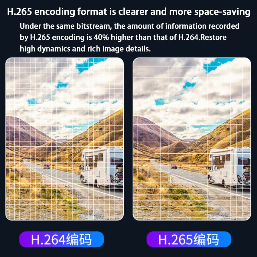 Dashcam For Peugeot 5008 GT II SUV 3008 2018-2023 For DS7 Crossback 2018-2019 For Citroen C5 hybrid 2019-2023 Car DVR Dash Cam