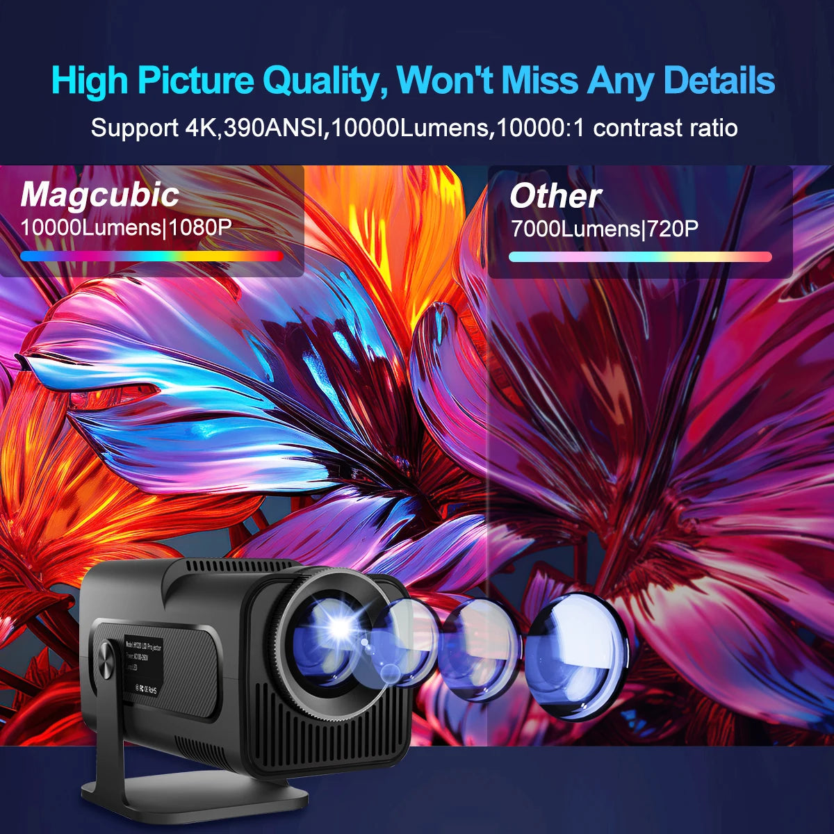 Magcubic HY320 Android11 4K HD Projector WiFi6