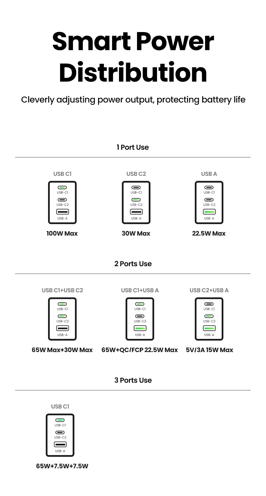 UGREEN 100W GaN Charger USB C Charger QC4.0 3.0 Quick Charge