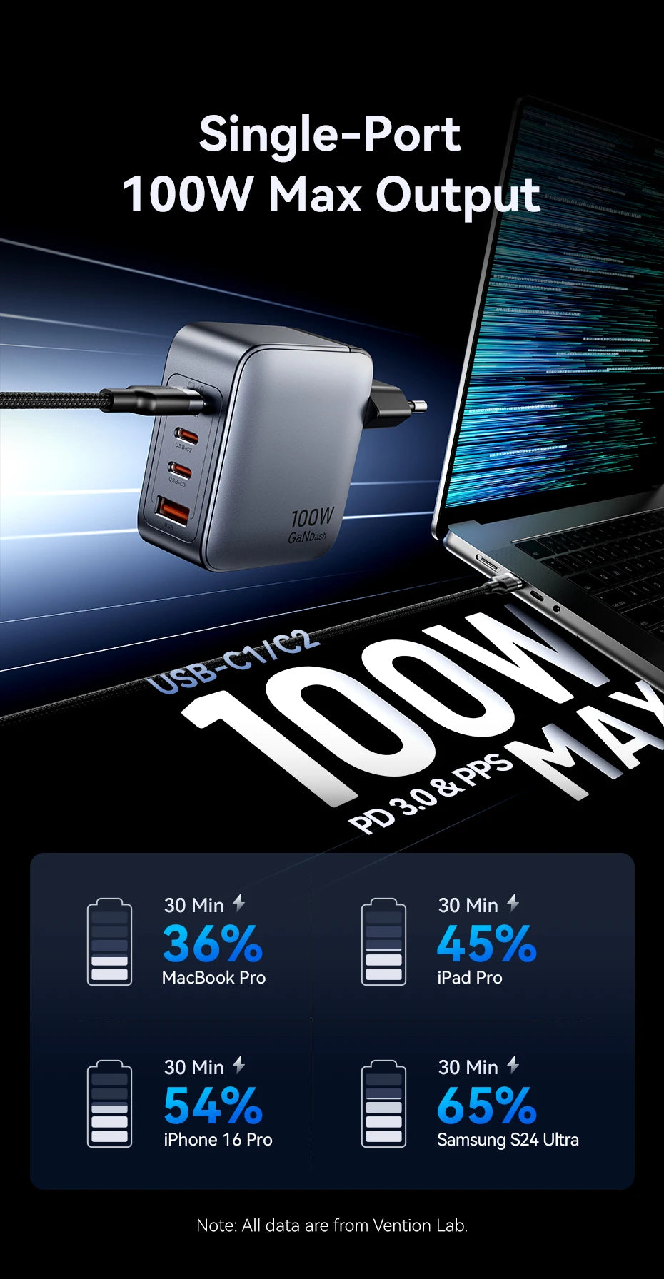 Vention 100W GaN Charger 4 Ports USB C Charger Quick Charge For Macbook Laptop Tablet PD Fast Charger For iPhone 16 15 14 Pro