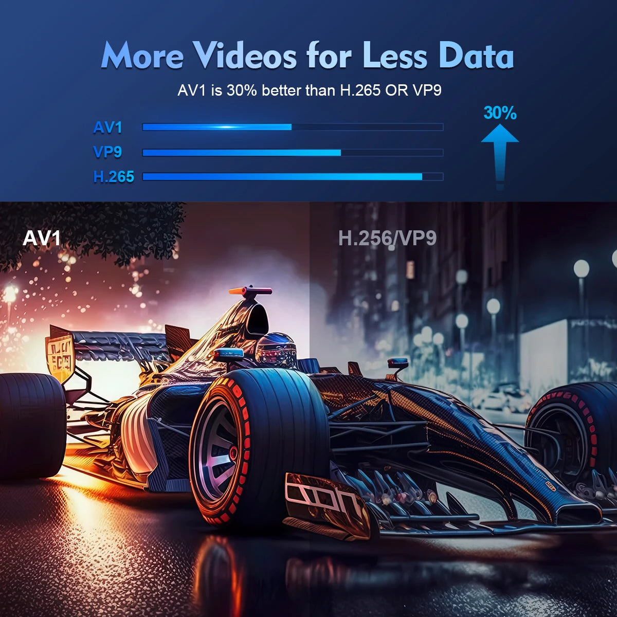 Magcubic HY300 Pro 4K HD Projector Android11 Dual Wifi6