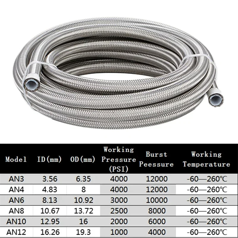 Engine Pipe Brake Tube 304 Stainless Steel Braided 1-6M(3.2-19.6FT) 3AN 4AN 6AN 8AN 10AN E85 PTFE Fuel Hose Oil Gas Cooler Line