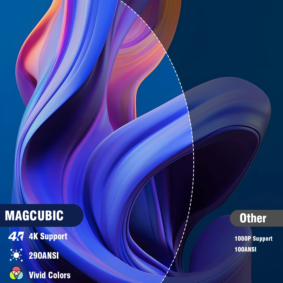 Magcubic HY300 Pro 4K HD Projector Android11 Dual Wifi6