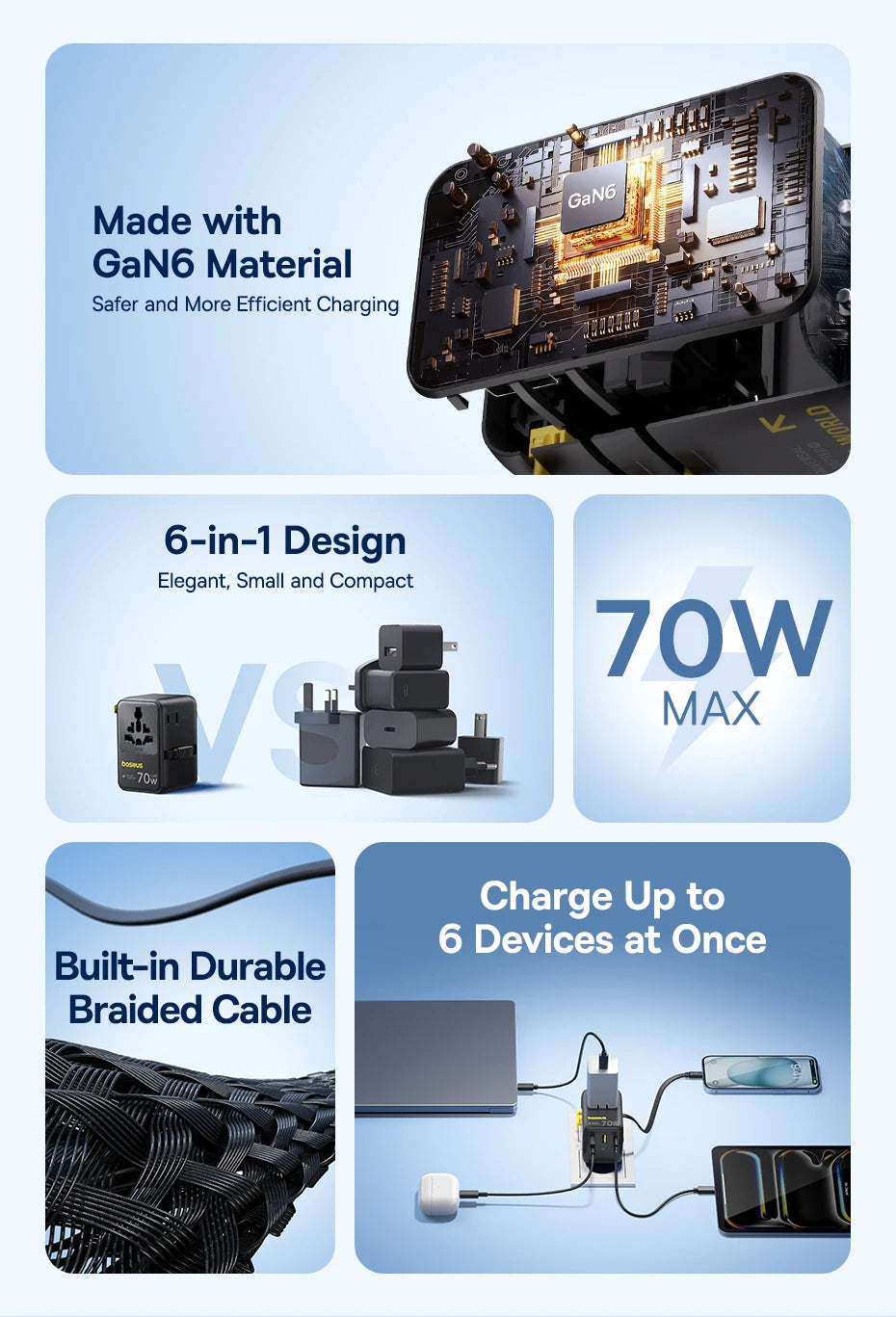 Baseus GaN Charger Universal Travel Adapter Built in 70W Retractable Cable 2AC 2 USB-A Type-C Fast Charging EU/UK/USA/AUS
