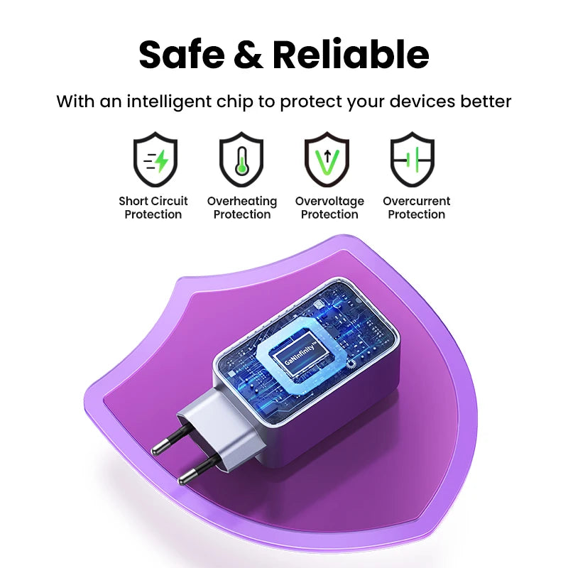 UGREEN 100W GaN Charger USB C Charger QC4.0 3.0 Quick Charge