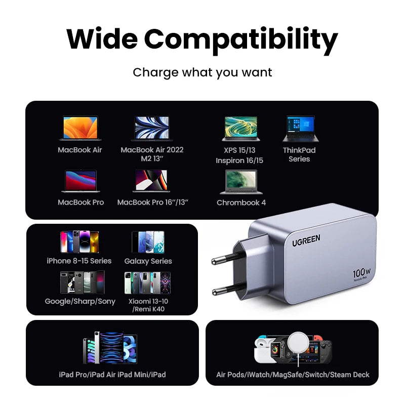 UGREEN 100W GaN Charger USB C Charger QC4.0 3.0 Quick Charge