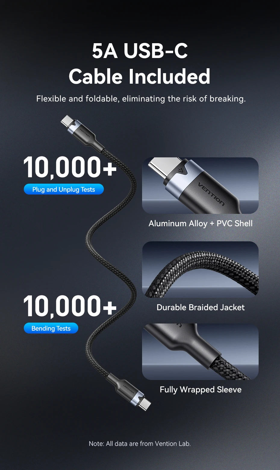 Vention 100W GaN Charger 4 Ports USB C Charger Quick Charge For Macbook Laptop Tablet PD Fast Charger For iPhone 16 15 14 Pro