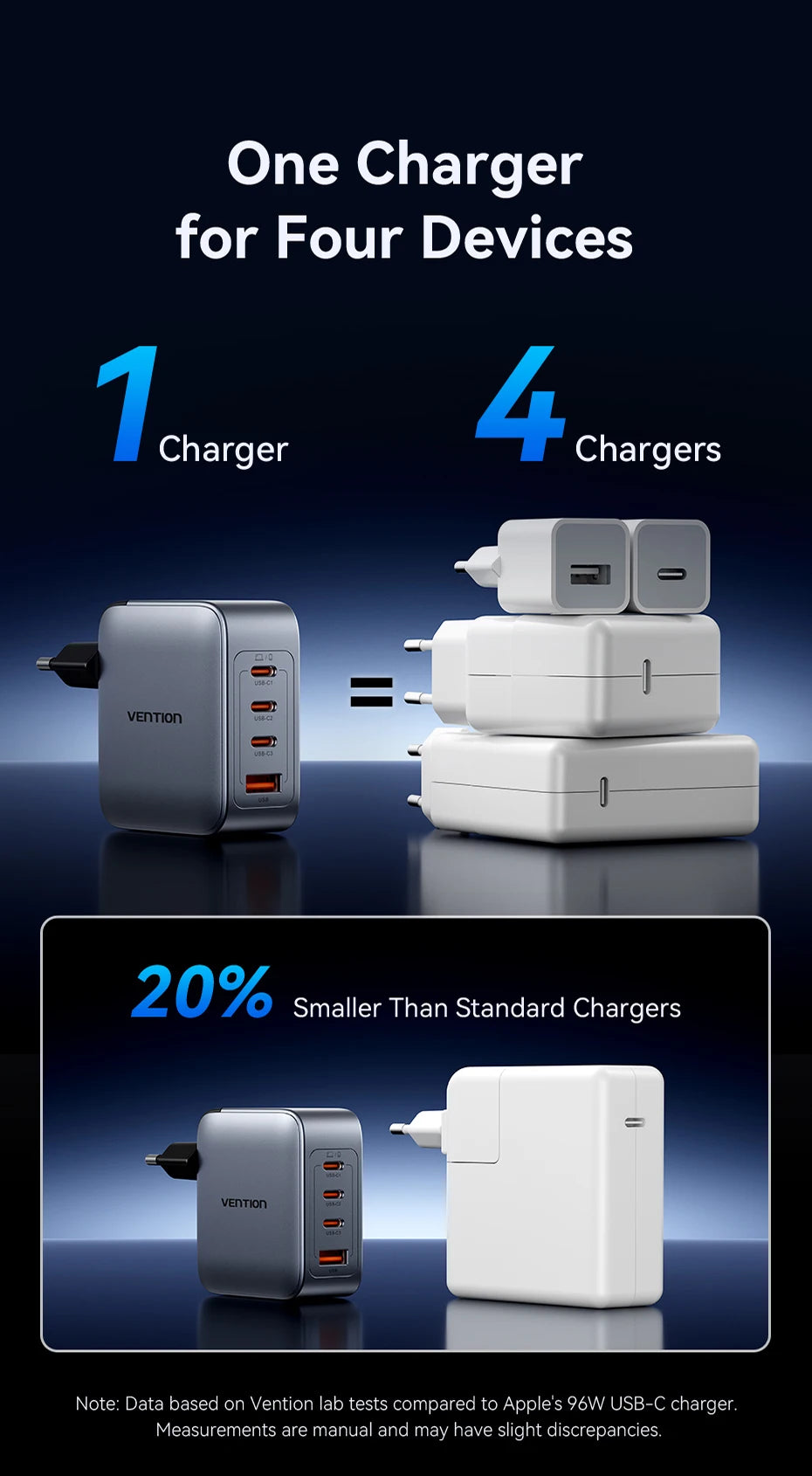 Vention 100W GaN Charger 4 Ports USB C Charger Quick Charge For Macbook Laptop Tablet PD Fast Charger For iPhone 16 15 14 Pro