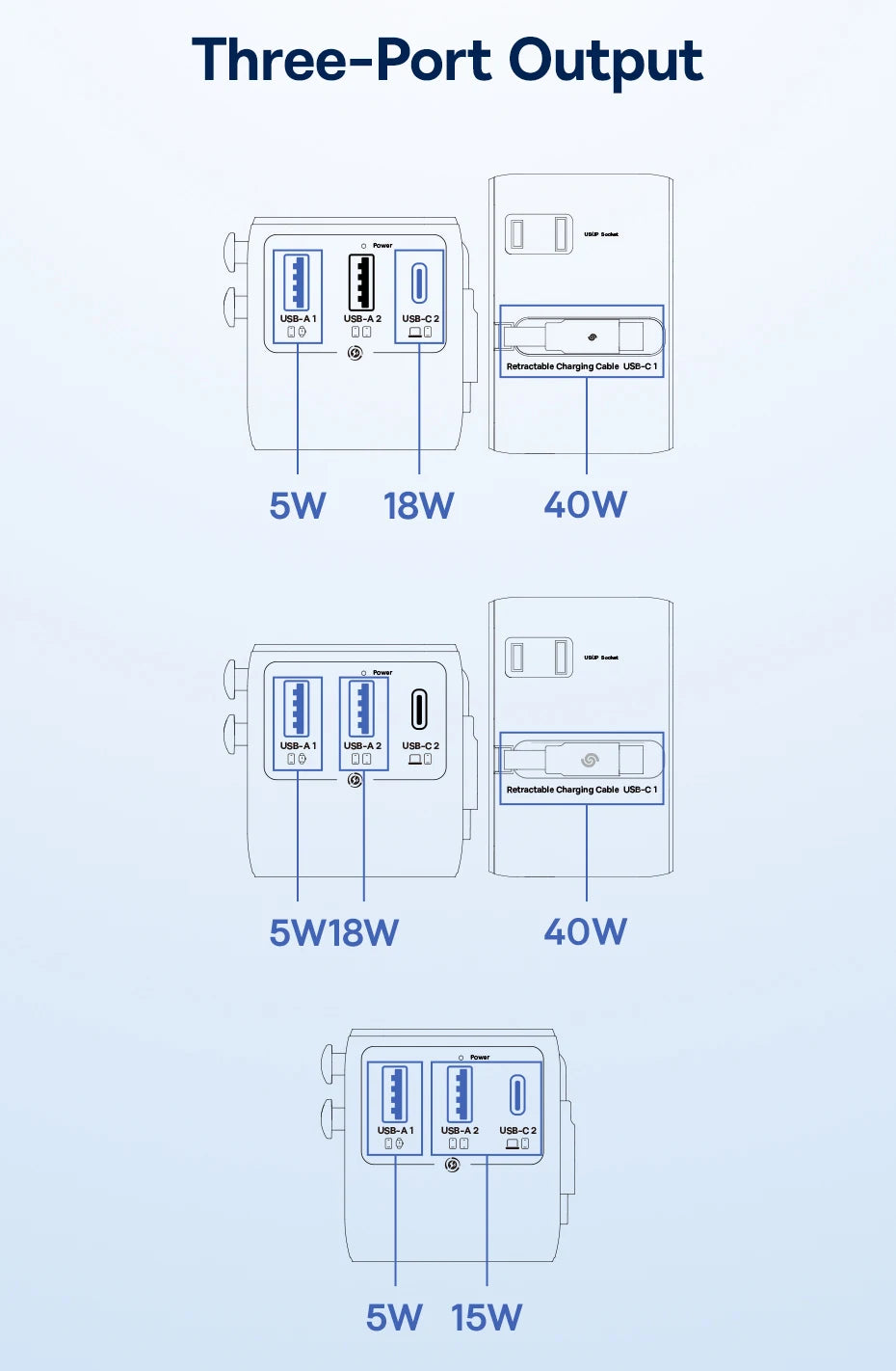 Baseus GaN Charger Universal Travel Adapter Built in 70W Retractable Cable 2AC 2 USB-A Type-C Fast Charging EU/UK/USA/AUS