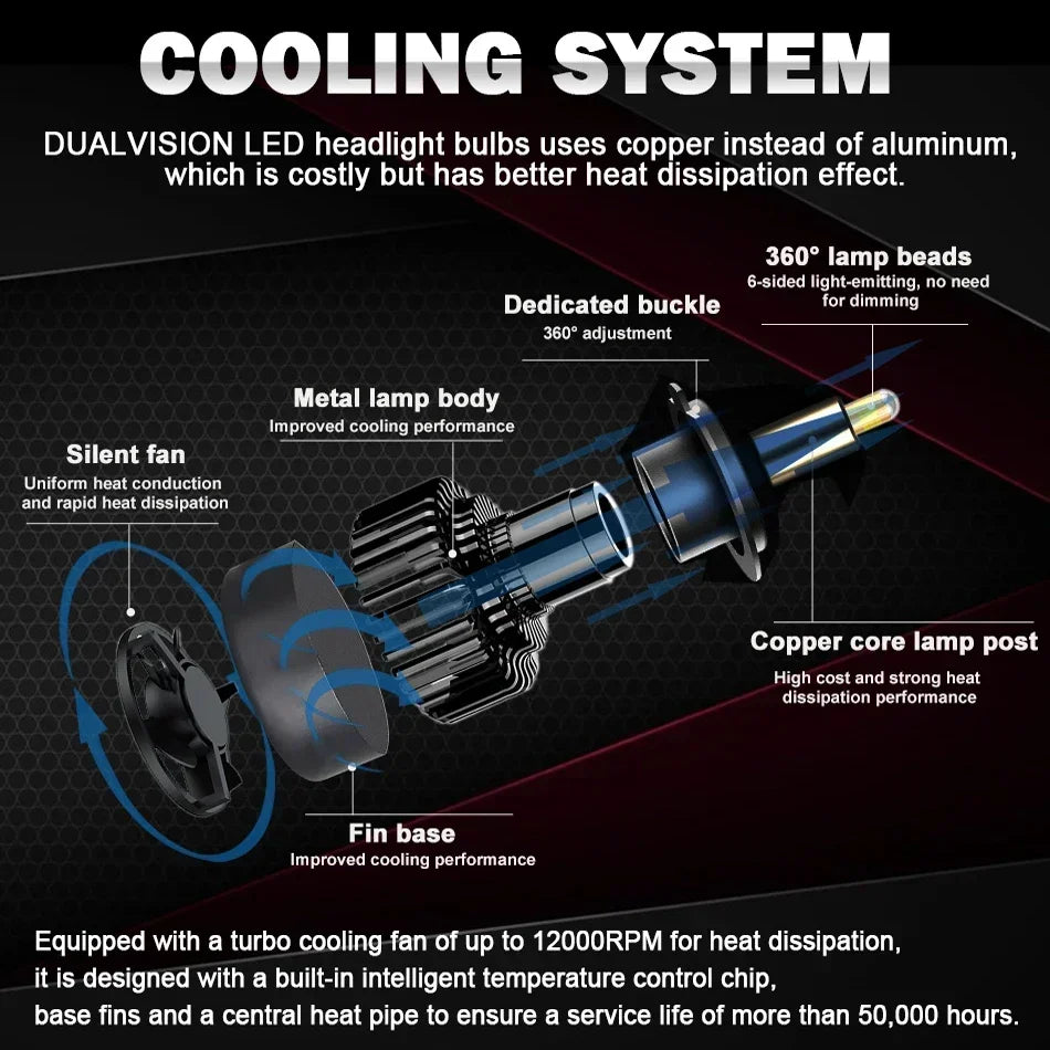 OVEHEL H4 H11 LED 360 3400000LM 2600W Canbus 9012 H7 H1 H3 H8 D1S D2S HB3 9005 HB4 9006 Led Car Headlight 6000K Fog Lamp 12V