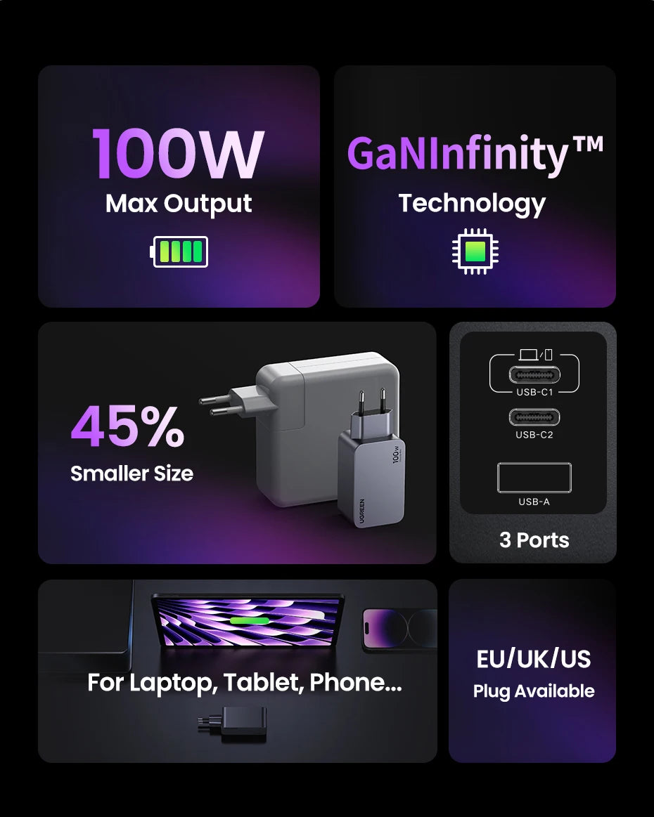 UGREEN 100W GaN Charger USB C Charger QC4.0 3.0 Quick Charge