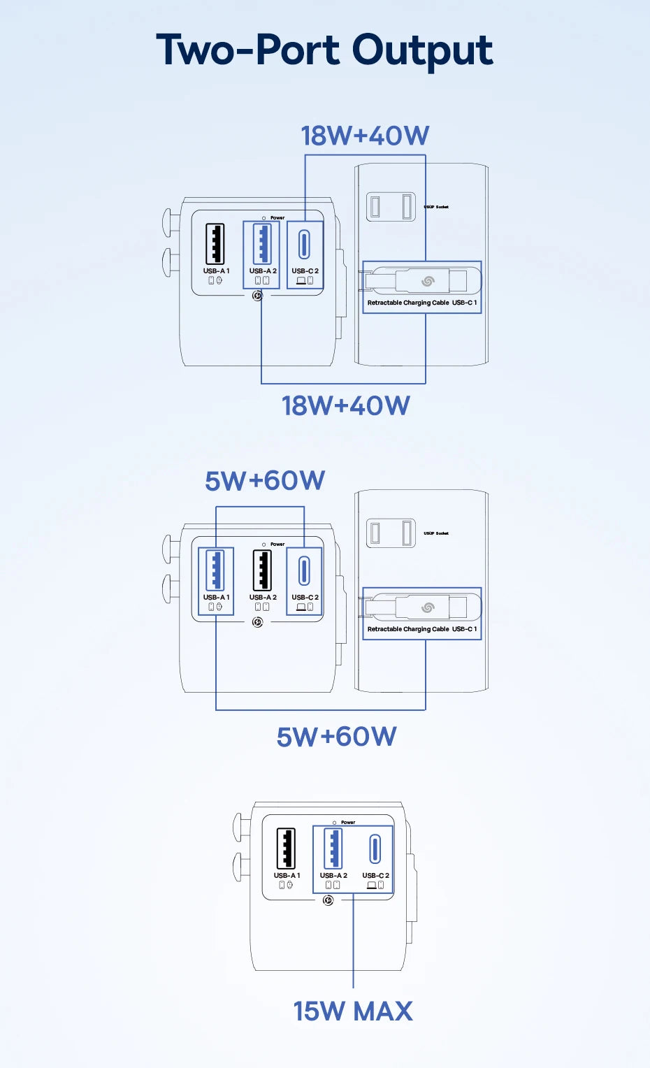 Baseus GaN Charger Universal Travel Adapter Built in 70W Retractable Cable 2AC 2 USB-A Type-C Fast Charging EU/UK/USA/AUS