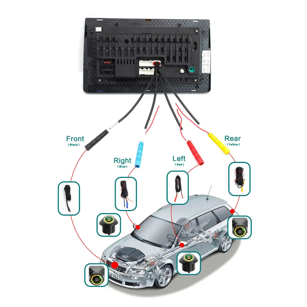 8K AHD 1080P Car 360° panoramic system camera for Android multimedia screen, Android multimedia system with 360APP function