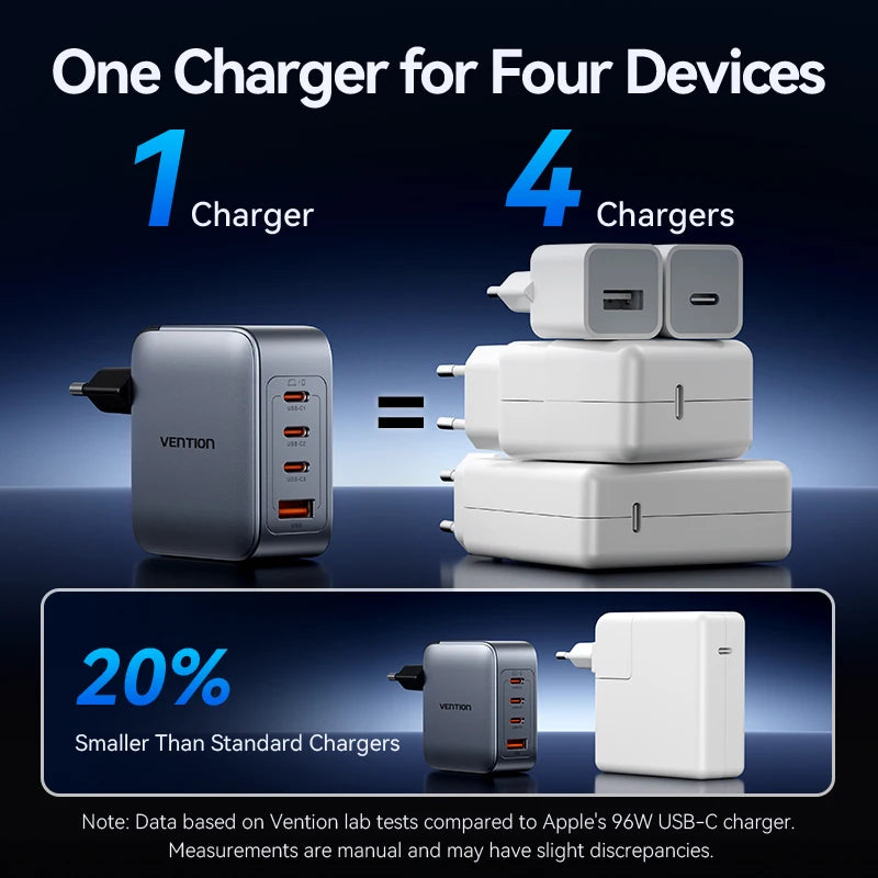 Vention 100W GaN Charger 4 Ports USB C Charger Quick Charge For Macbook Laptop Tablet PD Fast Charger For iPhone 16 15 14 Pro