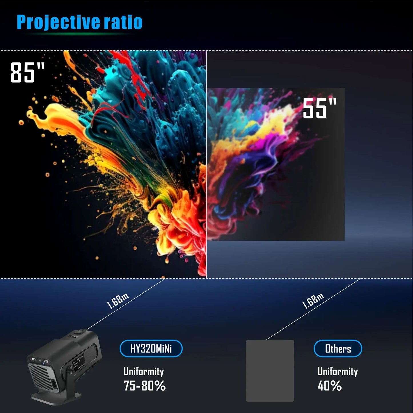 Xiaomi Android 11 HY320 Mini Projector 4K Native 1080P Dual Wifi6