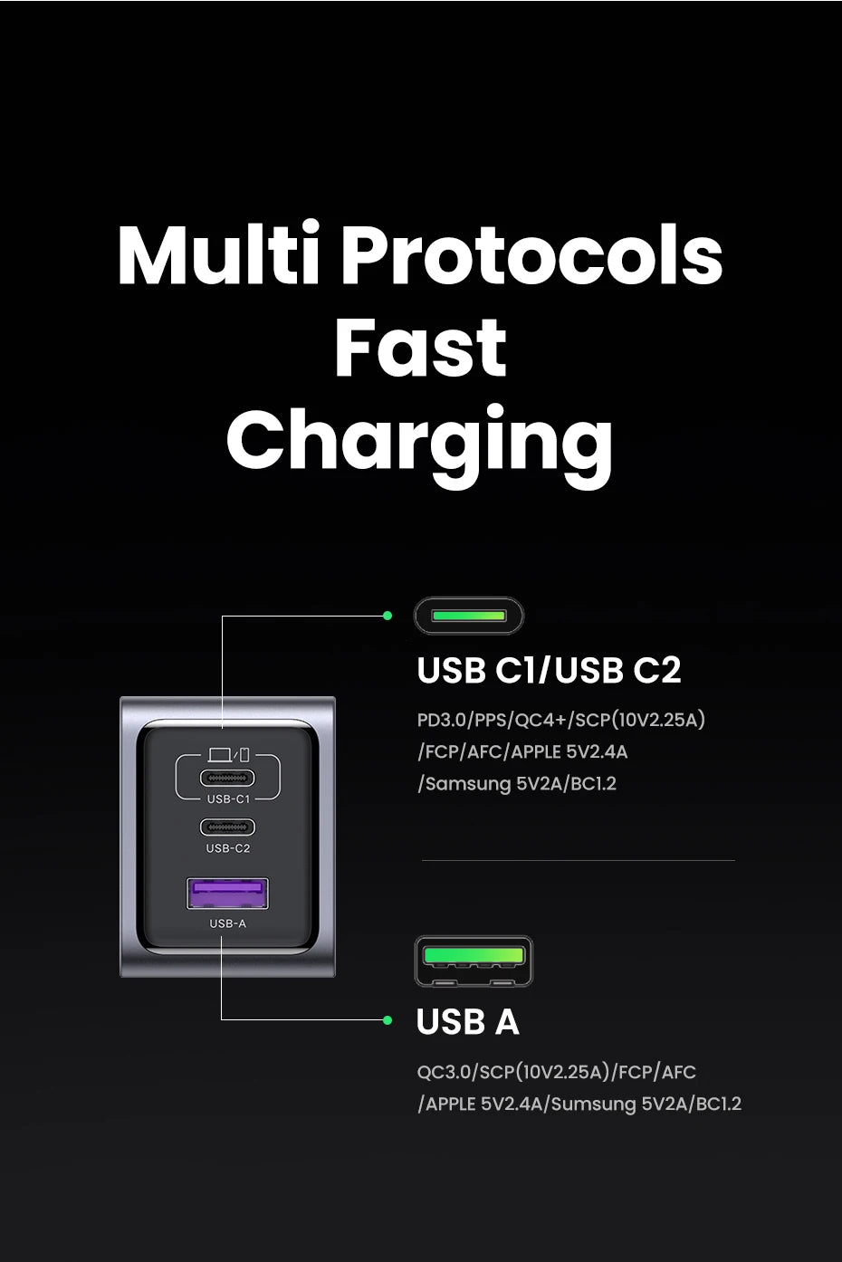 UGREEN 100W GaN Charger USB C Charger QC4.0 3.0 Quick Charge