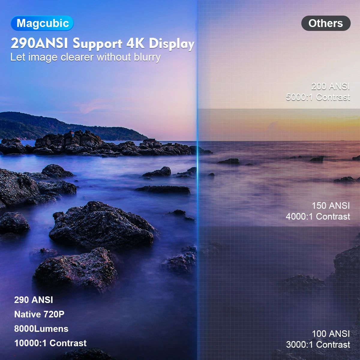 Magcubic HY300 Pro 4K HD Projector Android11 Dual Wifi6