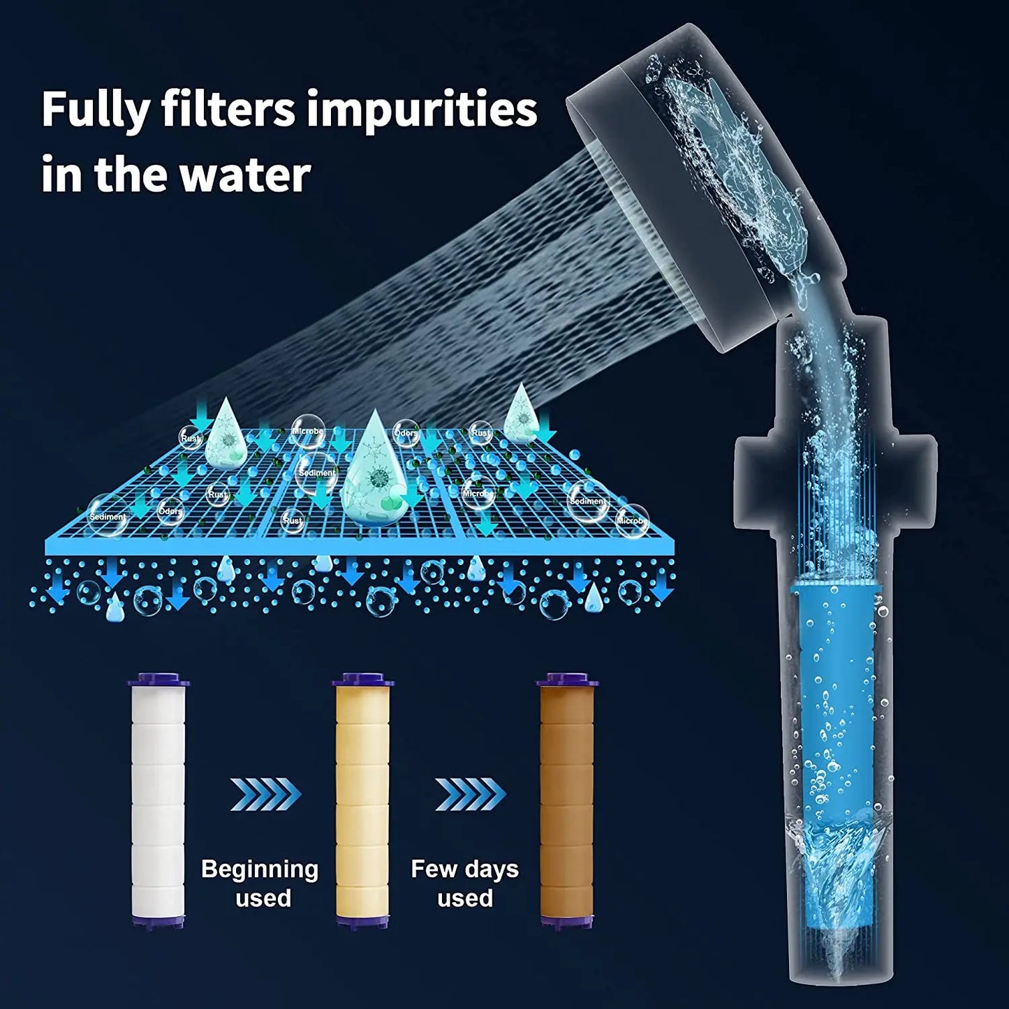 Shower Head 360 Degree Rotation Water Saving Flow Turbofan