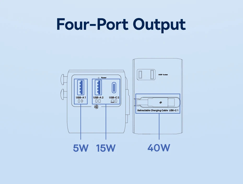 Baseus GaN Charger Universal Travel Adapter Built in 70W Retractable Cable 2AC 2 USB-A Type-C Fast Charging EU/UK/USA/AUS