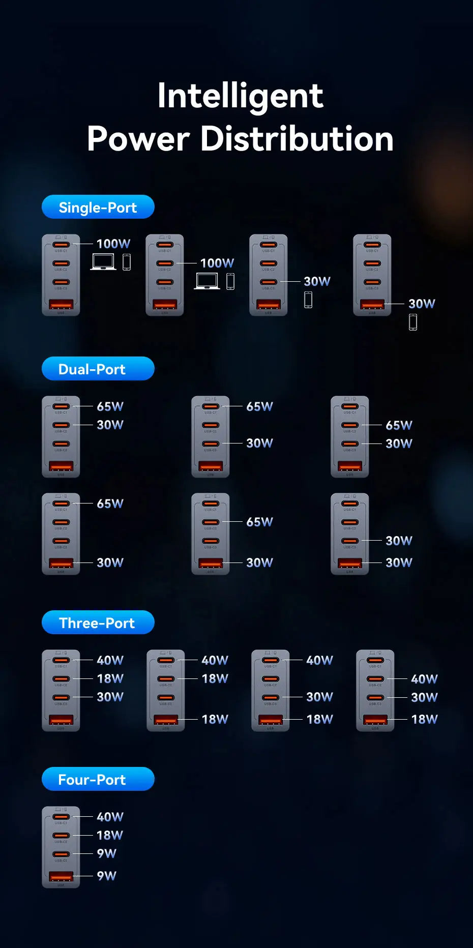 Vention 100W GaN Charger 4 Ports USB C Charger Quick Charge For Macbook Laptop Tablet PD Fast Charger For iPhone 16 15 14 Pro