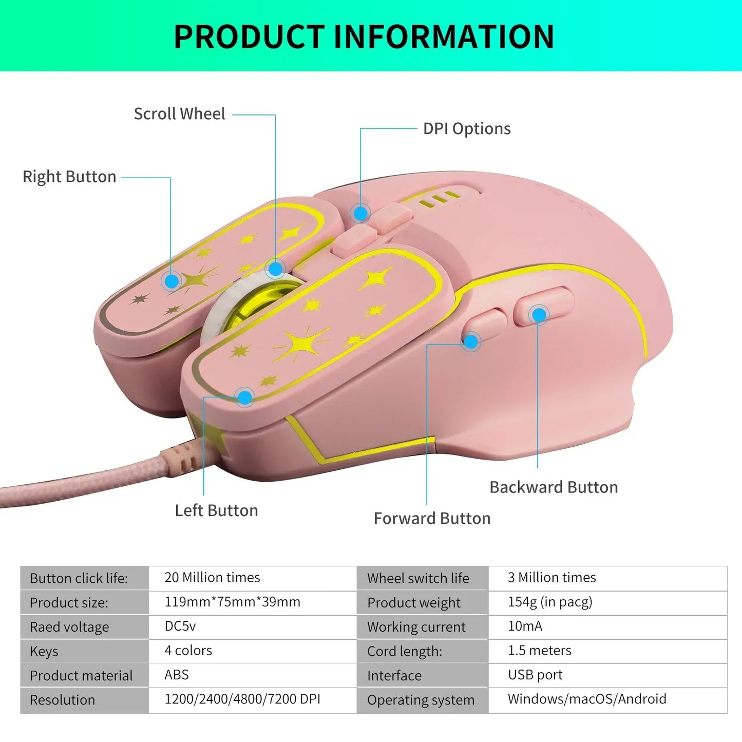 USB Gaming Mouse RGB Backlit Ergonomic Game Mice 7D Esports Wired Mouse for Laptop PC Gamer