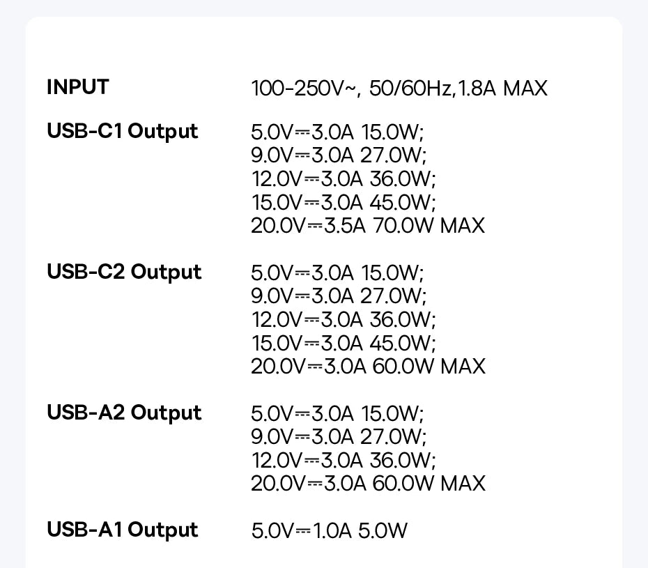 Baseus GaN Charger Universal Travel Adapter Built in 70W Retractable Cable 2AC 2 USB-A Type-C Fast Charging EU/UK/USA/AUS