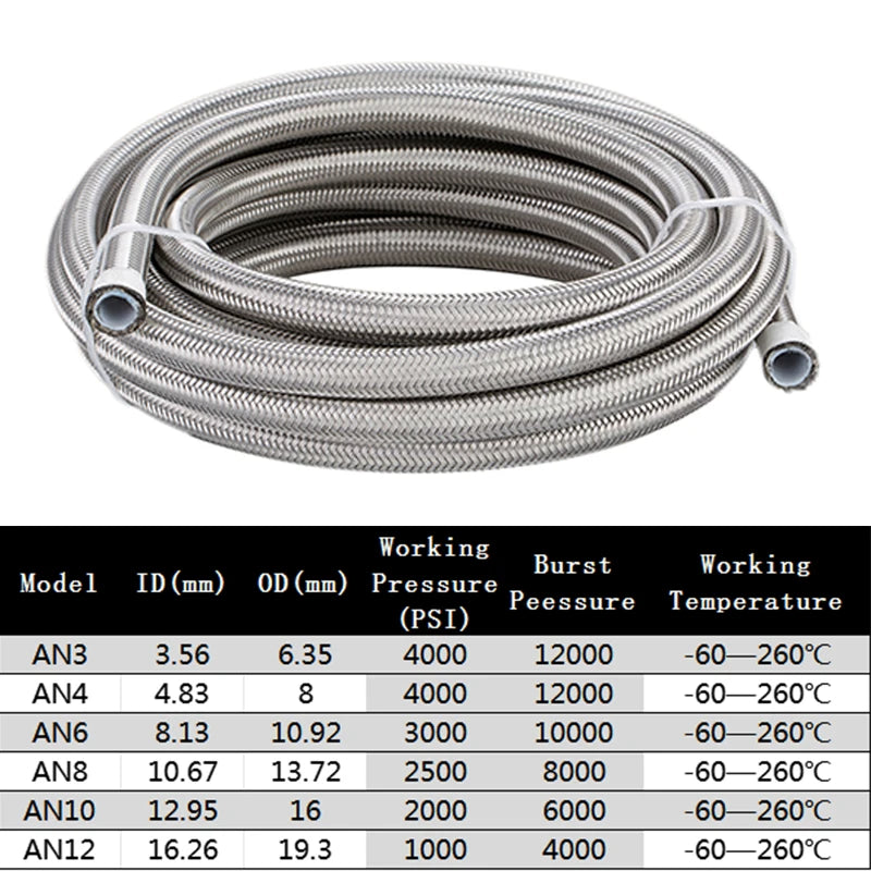 5 Meters AN3 AN4 AN6 AN8 AN10 AN12 Universal Racing Hose 304 Stainless Steel Braided PTFE Brake Hose Fuel Oil Line Cooler Pipe