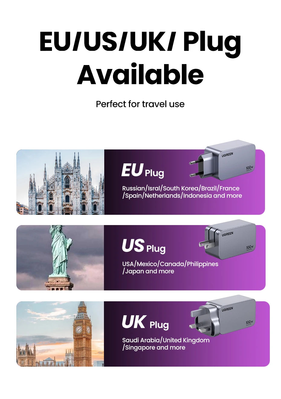 UGREEN 100W GaN Charger USB C Charger QC4.0 3.0 Quick Charge