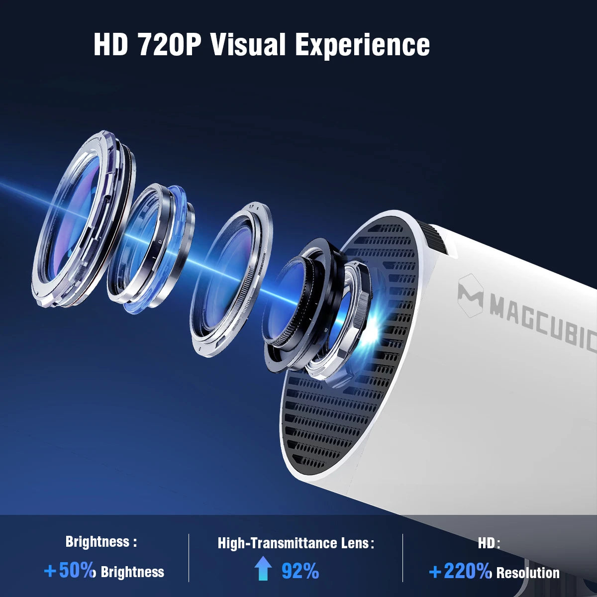 Magcubic HY300 Pro 4K HD Projector Android11 Dual Wifi6