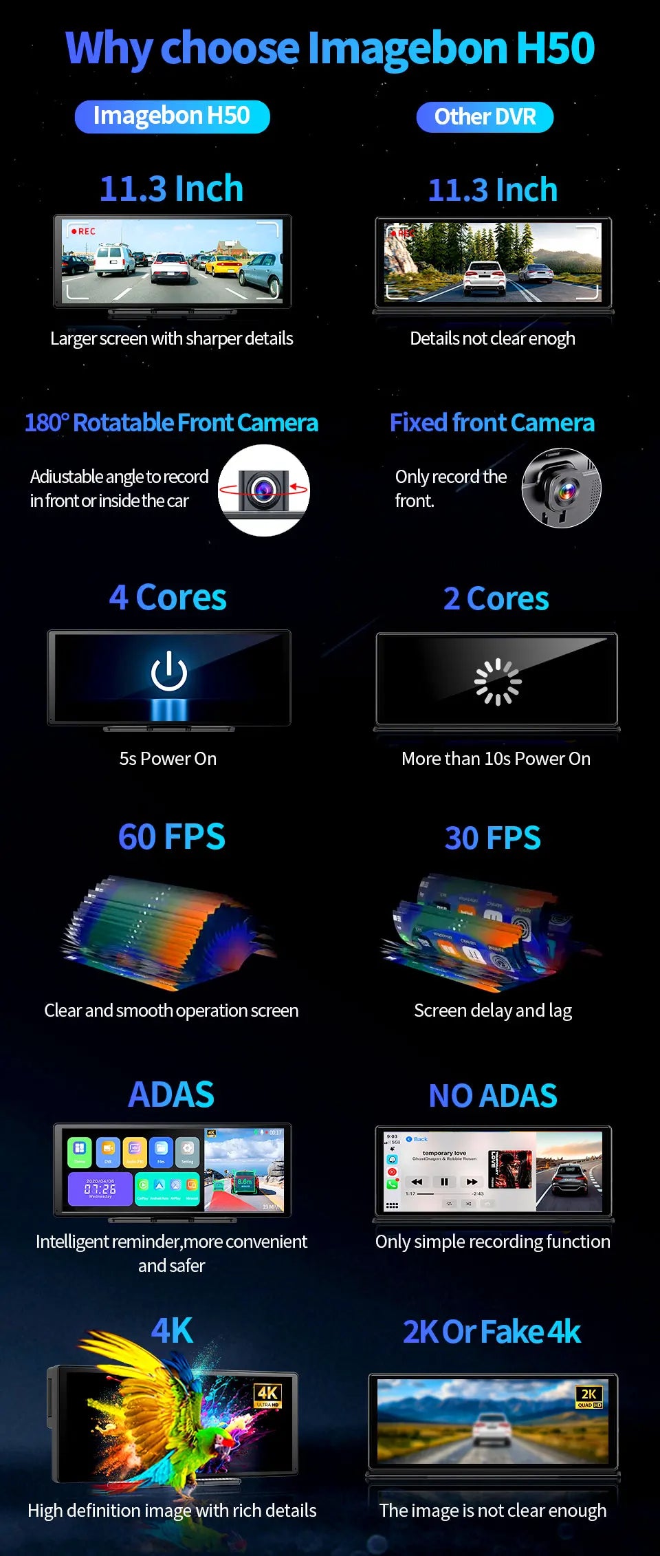 11.3" Imagebon H50  Dash Cam 4K ADAS Wireless CarPlay & Android Auto 3 Channel Recording Time Lapse 24h Park Monitor Black Box