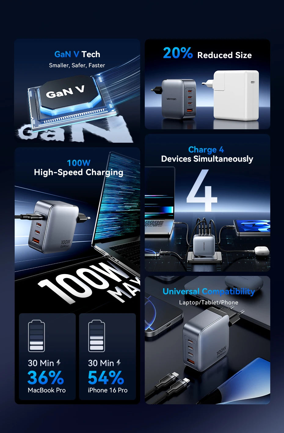 Vention 100W GaN Charger 4 Ports USB C Charger Quick Charge For Macbook Laptop Tablet PD Fast Charger For iPhone 16 15 14 Pro
