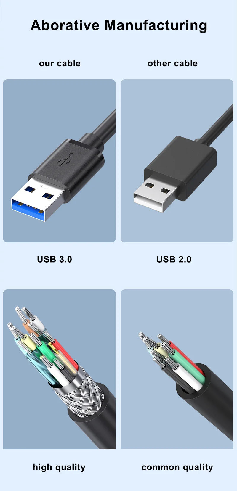 0.5/1/2/3/5 M USB Extension Cable 3.0 Data Cord For Laptop TV SSD USB 3 0 Male to Female