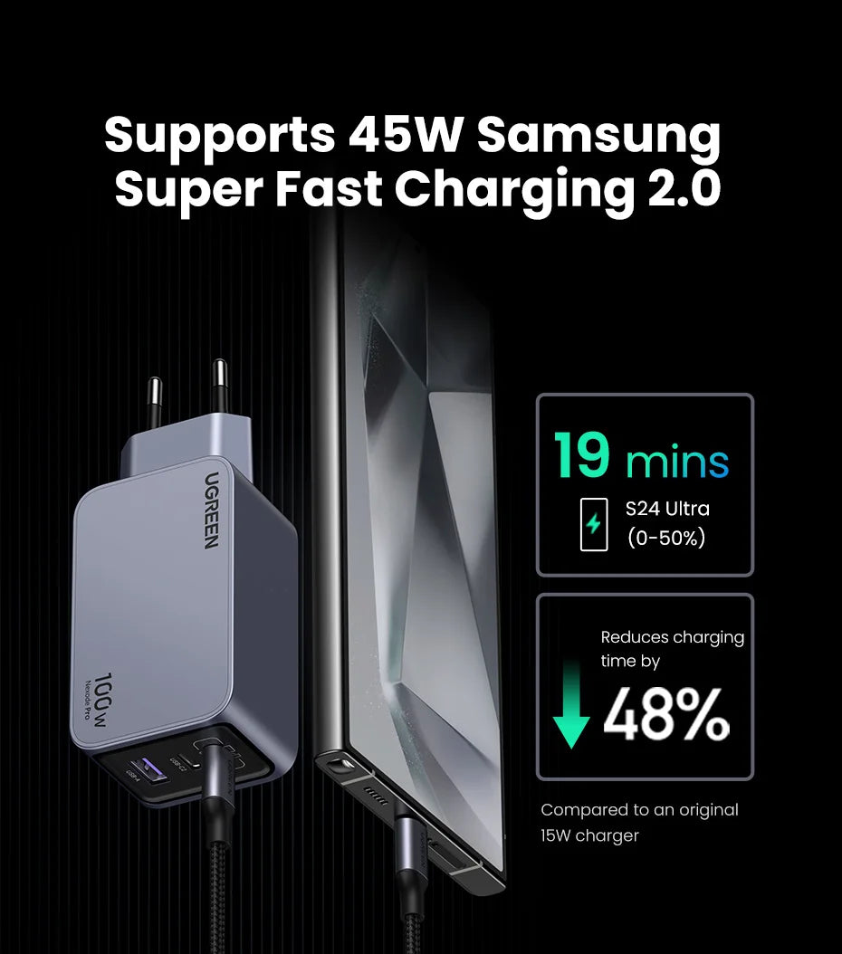 UGREEN 100W GaN Charger USB C Charger QC4.0 3.0 Quick Charge