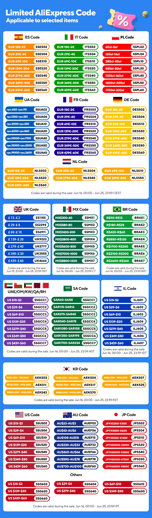150pcs/set Round Terminal Block DJ431 O-type Lugs Terminals Cold-Pressed Connector Copper Tab Wiring Nose Combination Set New