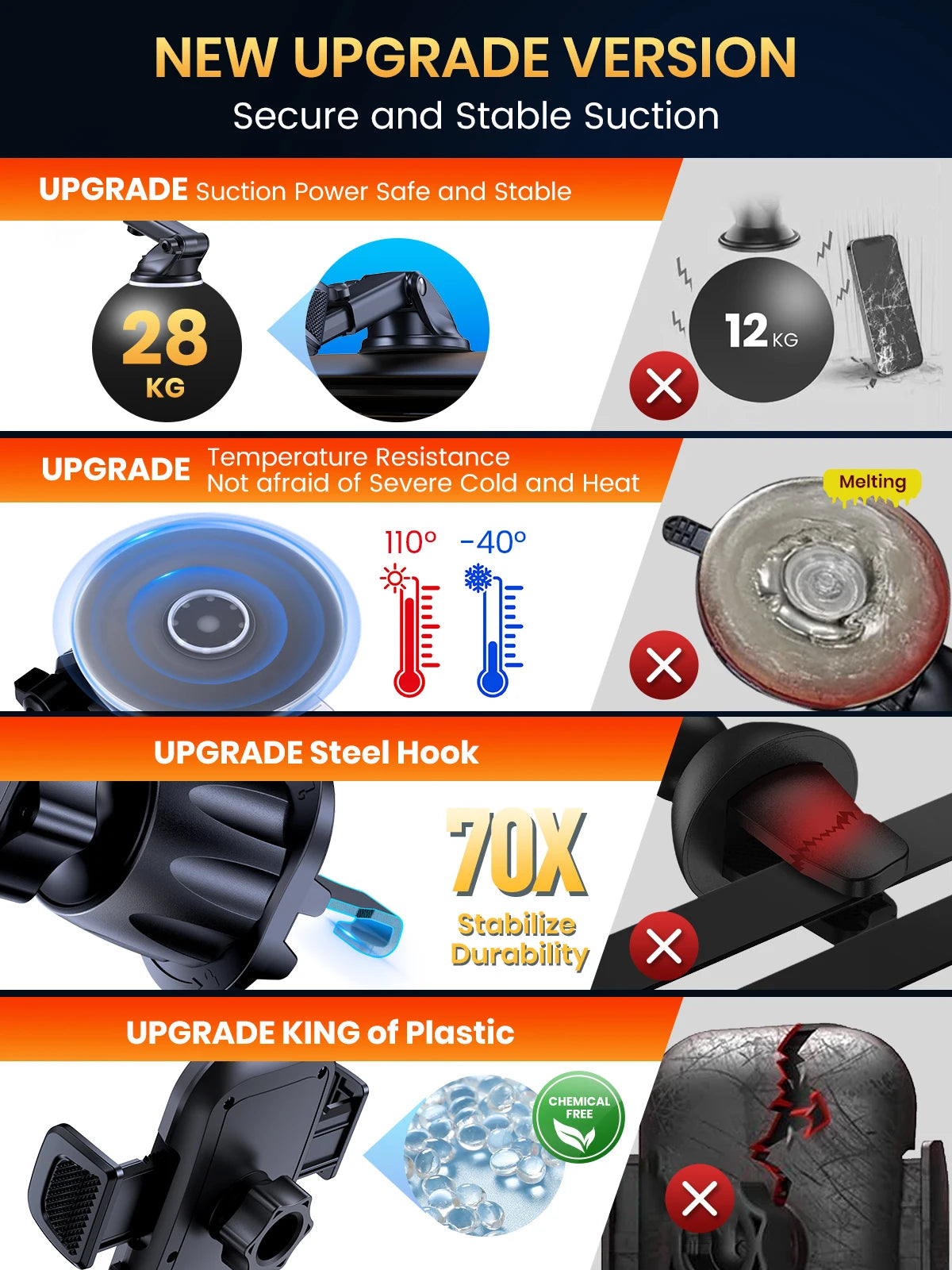 TOPK Car Phone Holder 4 in 1 Super Stable Car Phone Mount for Car Dashboard/Windscreen/Air Vent Compatible with All Mobile Phone