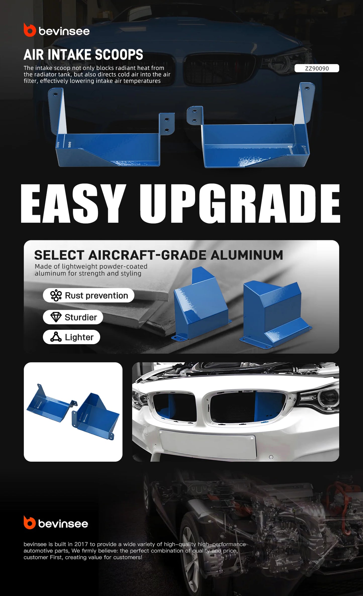 QT BEVINSEE Air Intake Scoops for BMW F30 F20 F22 F21 F23 F33 F36,M2 F87,M3 F80,M4 F82/F83 N20 N55 B48 B58