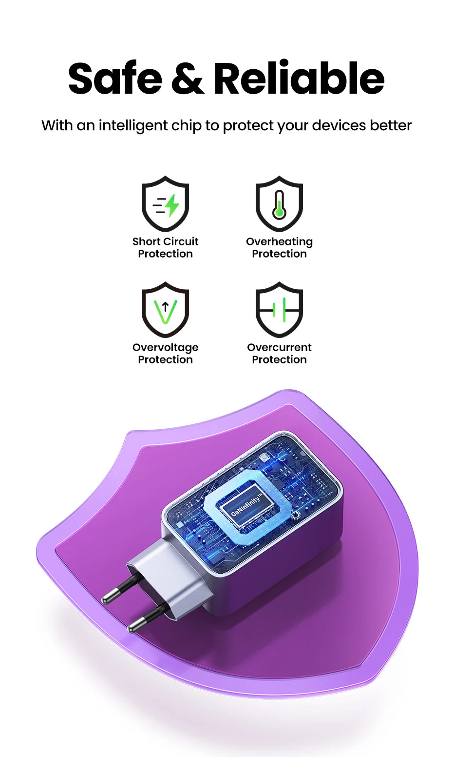 UGREEN 100W GaN Charger USB C Charger QC4.0 3.0 Quick Charge