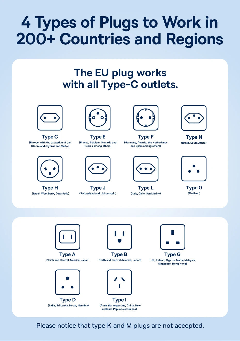 Baseus GaN Charger Universal Travel Adapter Built in 70W Retractable Cable 2AC 2 USB-A Type-C Fast Charging EU/UK/USA/AUS