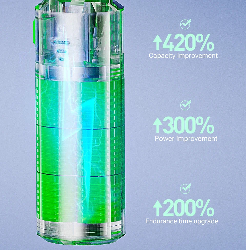 Xiaomi Youpin Car Vacuum Cleaner Strong Suction Cordless Wireless Cleaner Portable HandHeld Vacuum Cleaner Cleaning Machine New