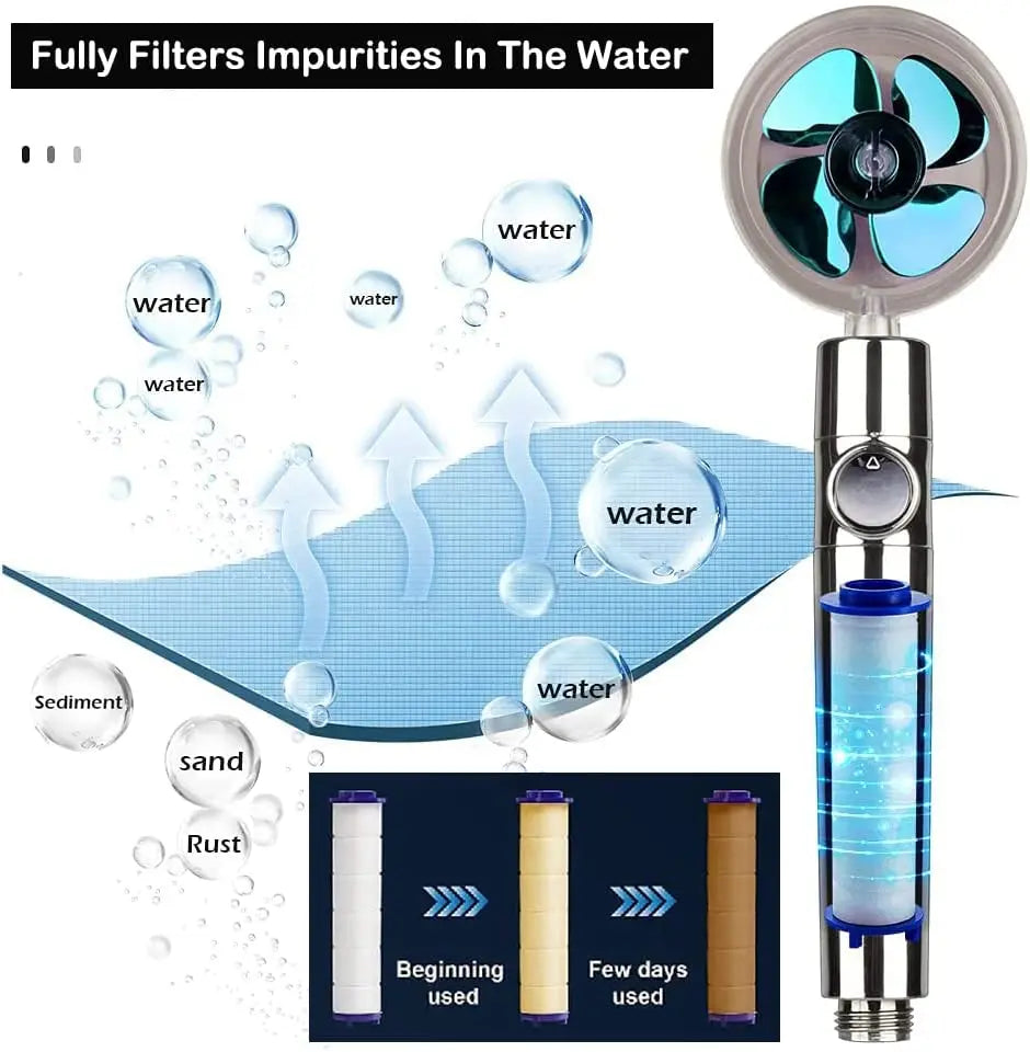 Shower Head 360 Degree Rotation Water Saving Flow Turbofan