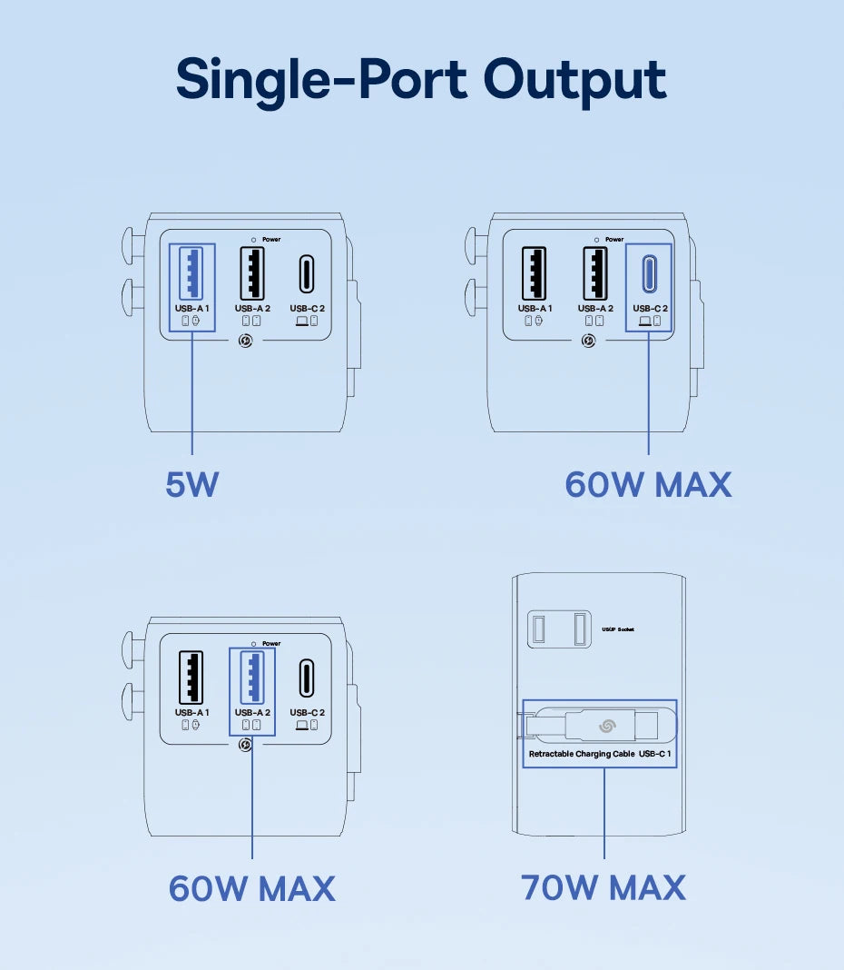Baseus GaN Charger Universal Travel Adapter Built in 70W Retractable Cable 2AC 2 USB-A Type-C Fast Charging EU/UK/USA/AUS