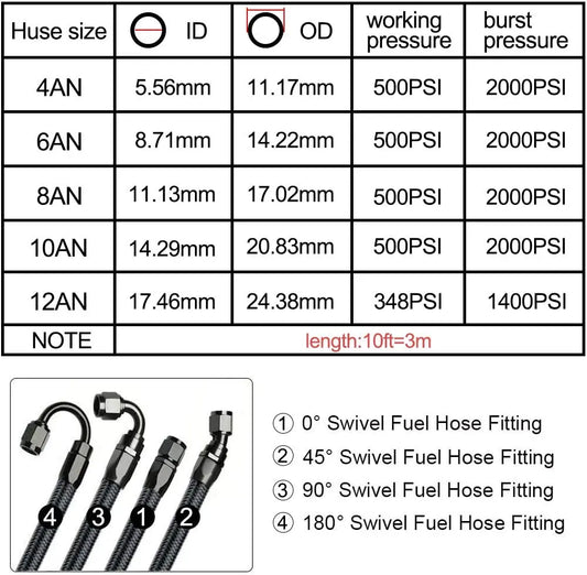 10FT AN6/AN8/AN10 Oil Fuel Fittings Hose End 0+45+90+180 Degree Oil Adaptor Kit Braided Oil Fuel Hose Line 3M Black With Clamps