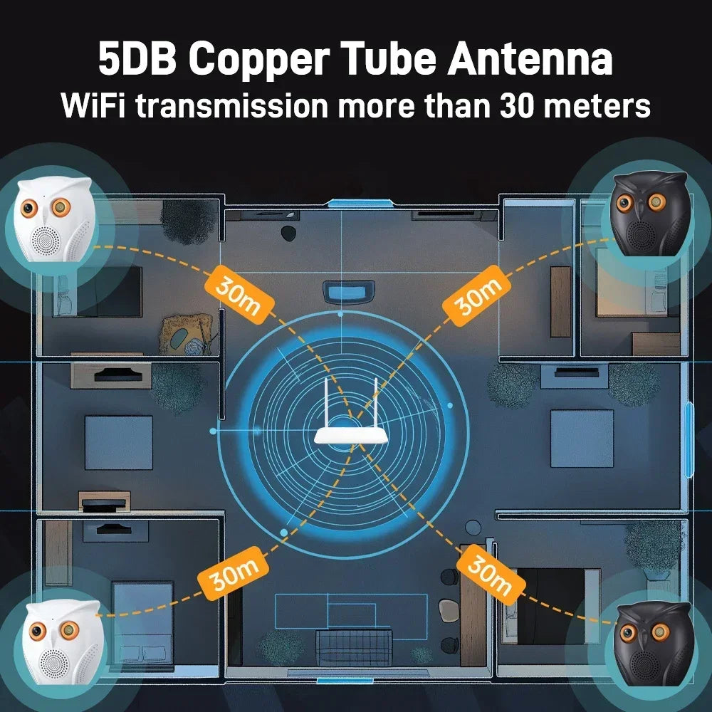 PEGATAH Owl Shape HD 5MP WiFi Camera Indoor Security Protection Cam CCTV Color Night Vision Monitor Two Way Audio Cam ICSEE APP